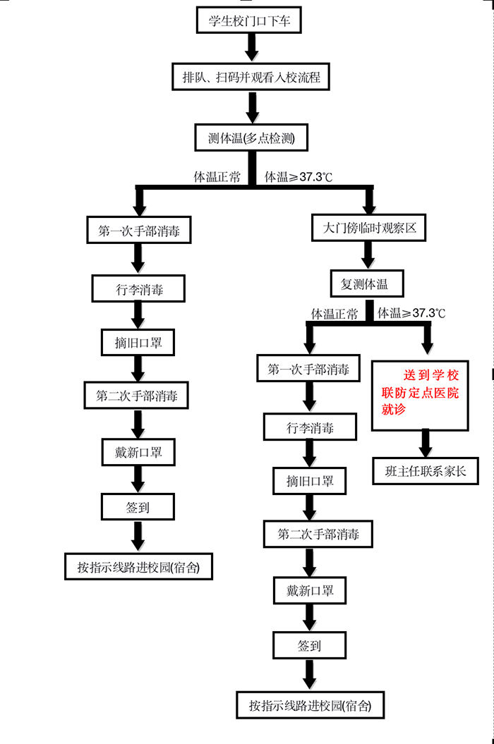 广西动力技工学校致全体同学返校复学的一封信