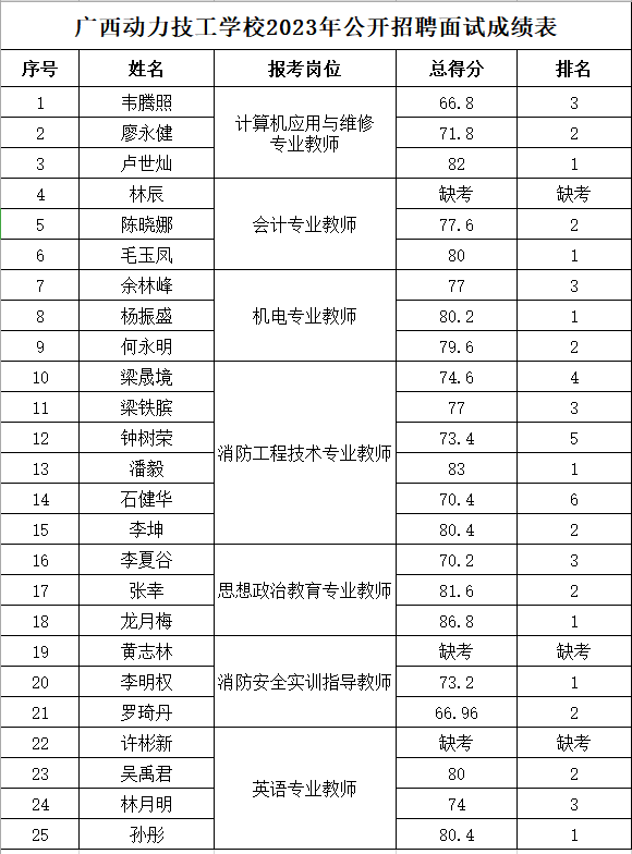 面试成绩.png